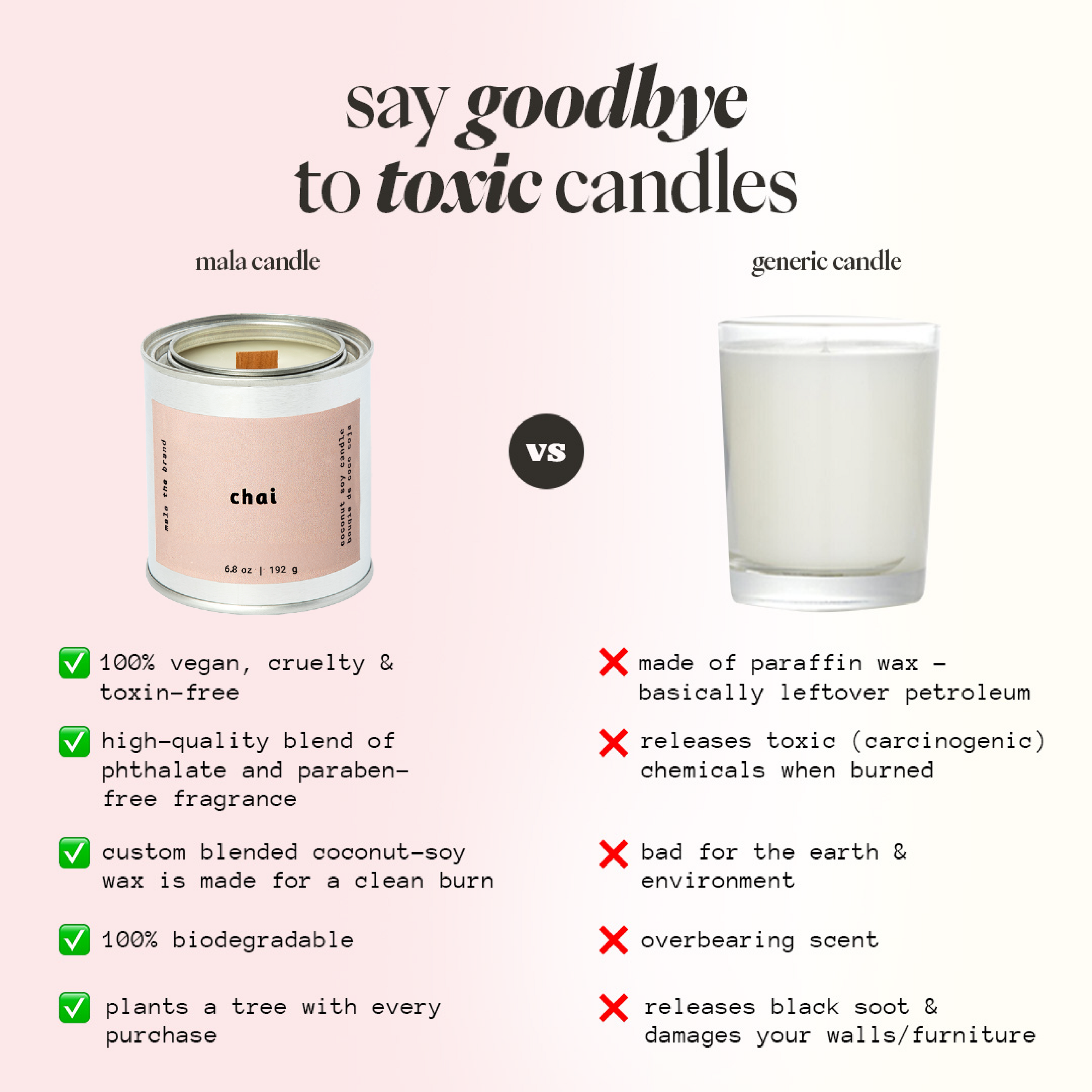 Candygram | Spice + Cinnamon + Sugar