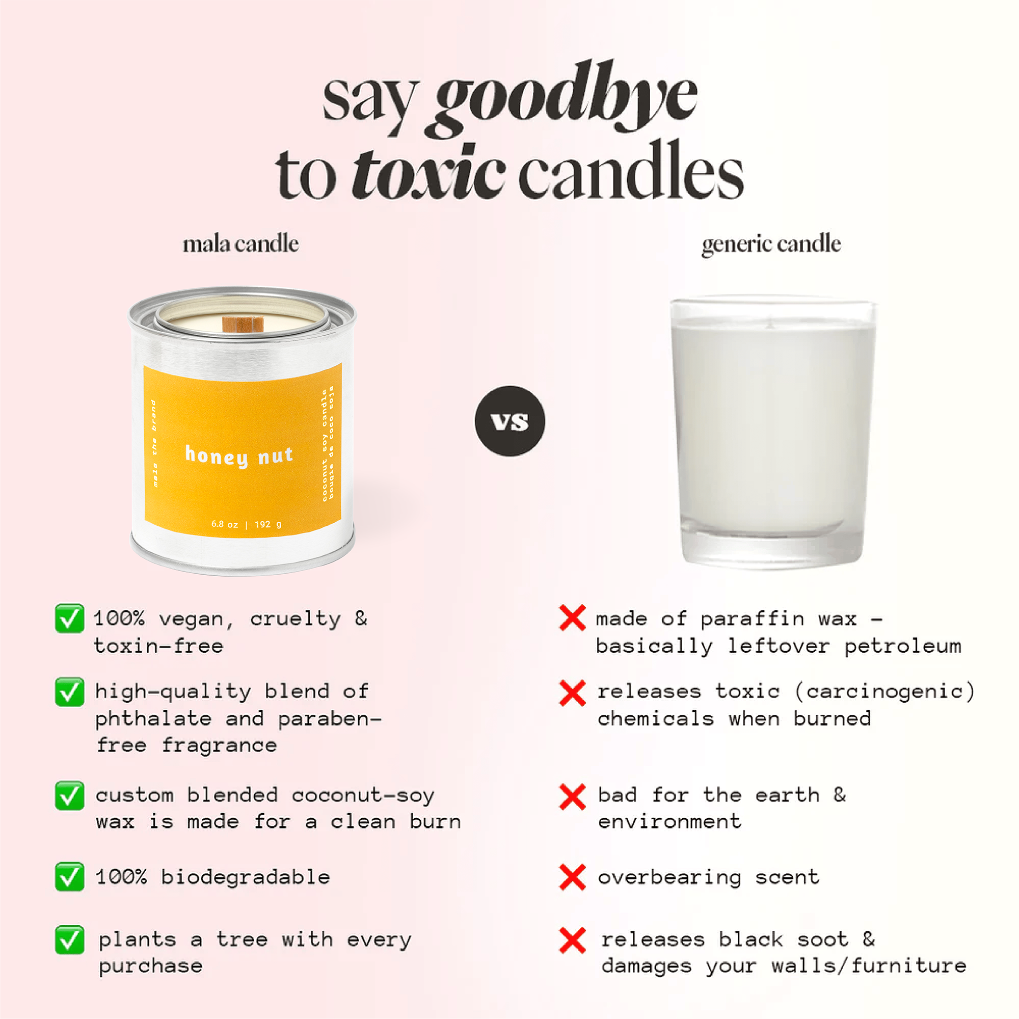Honey Nut | Honey + Vanilla + Milk